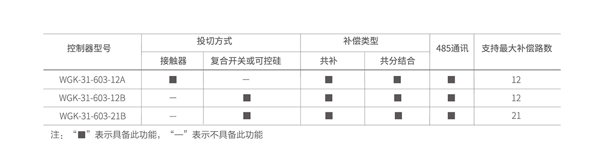 產(chǎn)品選型 拷貝.jpg