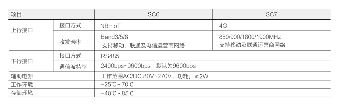 技術(shù)參數(shù)（2） 拷貝.jpg