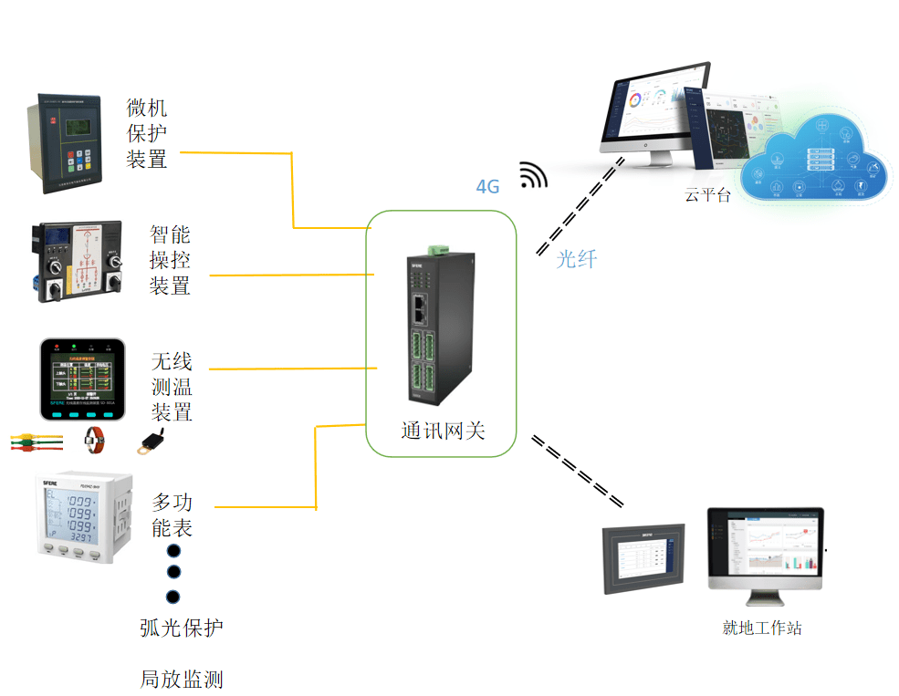 高壓開關(guān)柜智能配電方案.png