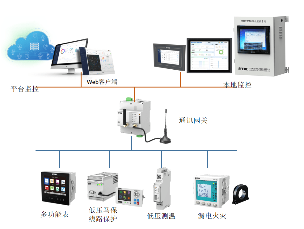 低壓開關(guān)柜智能配電方案.png